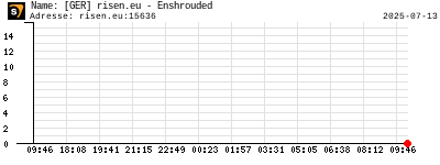 [GER] risen.eu - Enshrouded