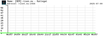 [GER] risen.eu - Kattegat