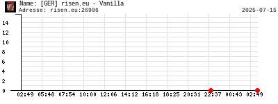 [GER] risen.eu - Vanilla