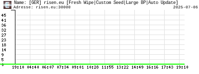 [GER] risen.eu [Fresh Wipe|Custom Seed|Large BP|Auto Update]