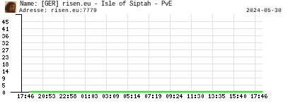 [GER] risen.eu - Isle of Siptah - PvE