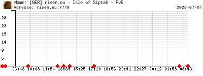 [GER] risen.eu - Isle of Siptah - PvE